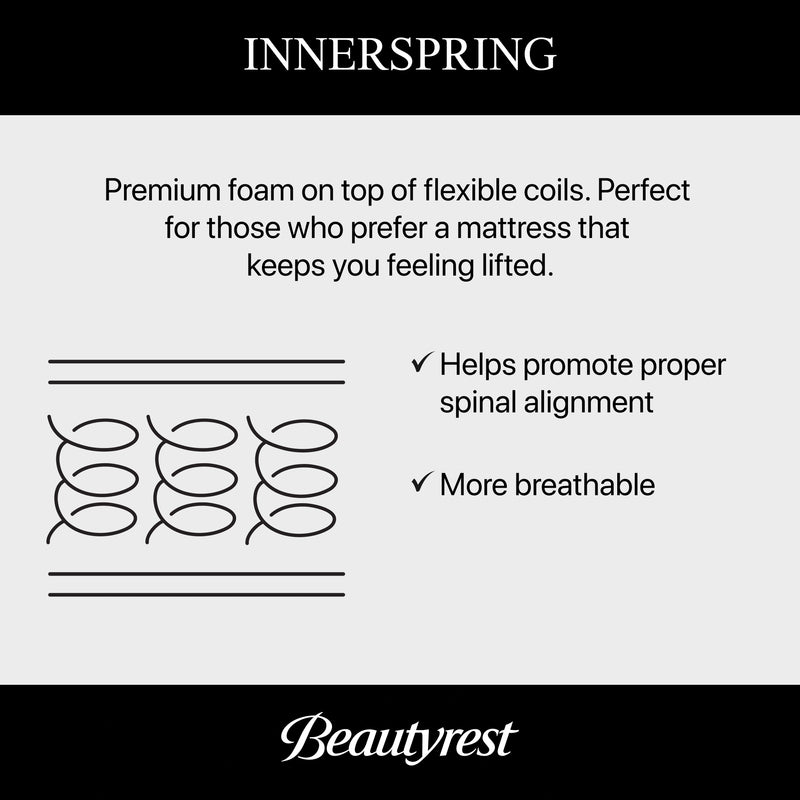 Beautyrest Level Two Plush Mattress