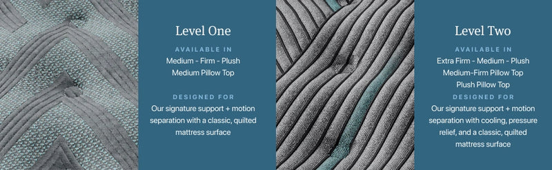 Beautyrest Level Two Plush Pillow Top Mattress