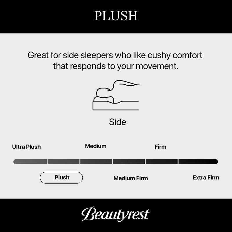 Beautyrest Level Two Plush Mattress