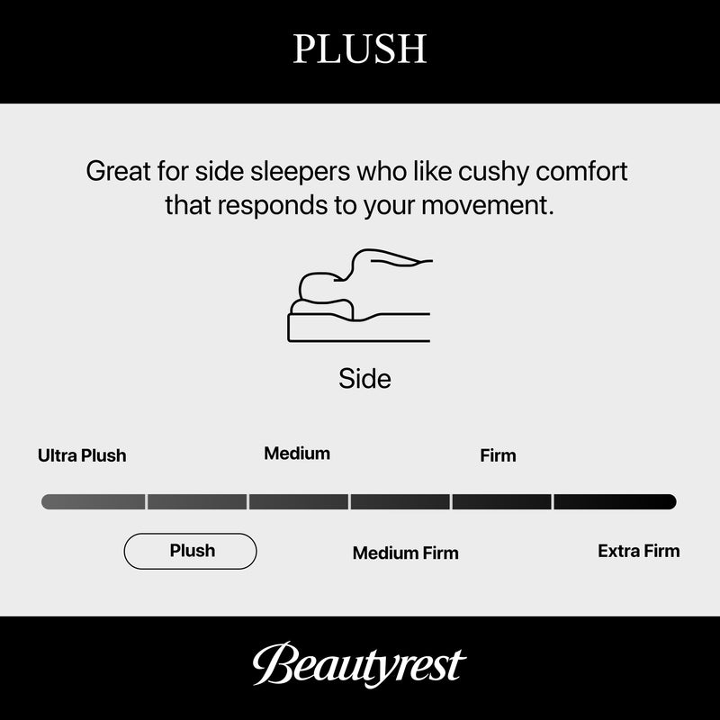 Beautyrest Level Two Plush Pillow Top Mattress