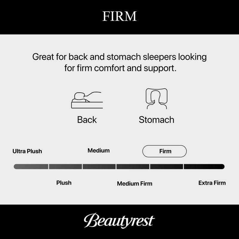 Beautyrest World Class Level Four Firm Pillow Top Mattress